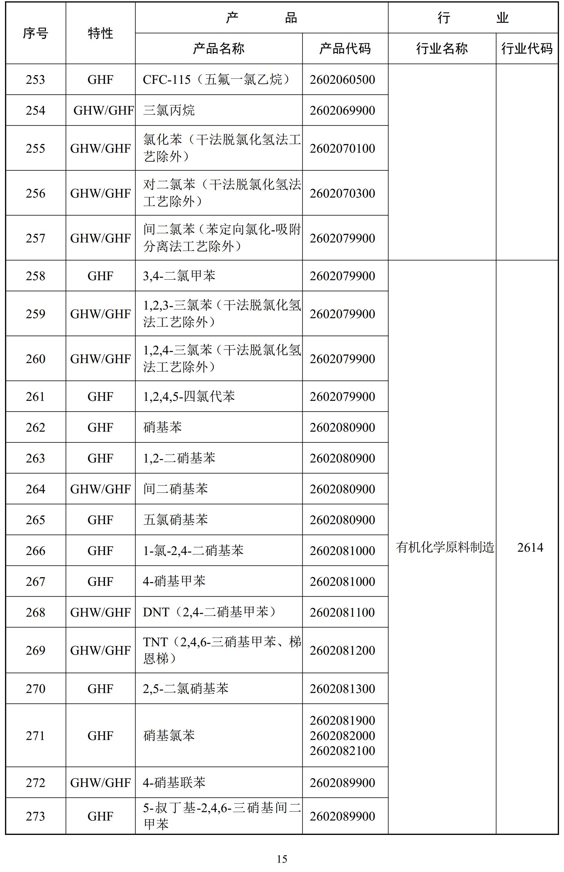 环保建材加盟，广泛的解释落实支持计划_标准版19.812