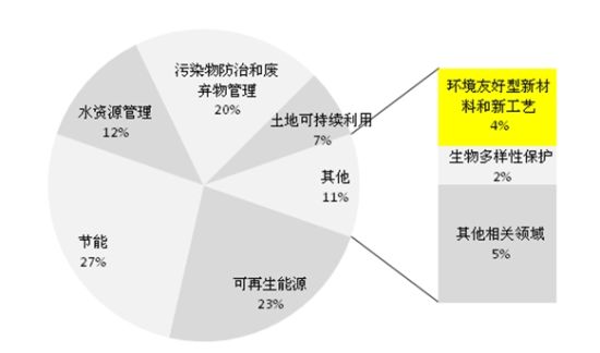 建材环保等级，广泛的解释落实支持计划_win52.525