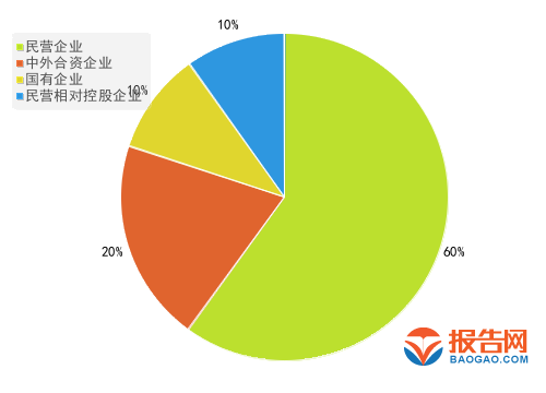 建材批发 第10页