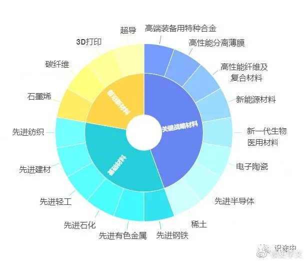 什么是环保建材，科技成语分析落实_娱乐版68.247