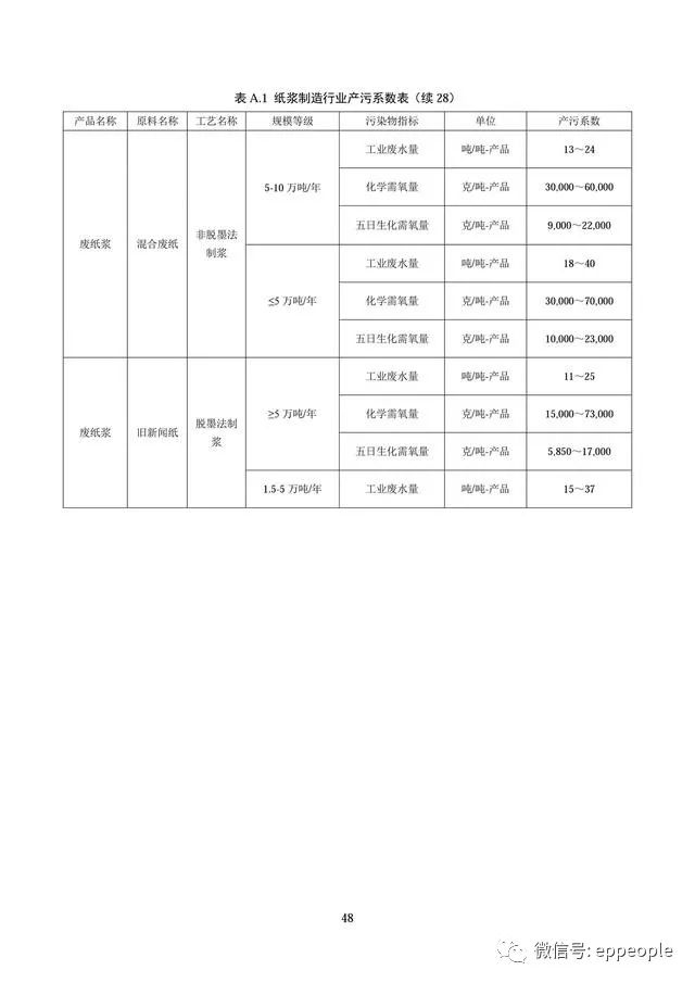 建材环保标准，涵盖了广泛的解释落实方法_精简版86.512