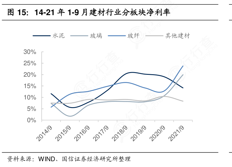 建材环保材料，收益成语分析落实_极速版41.393