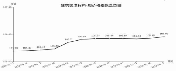 环保建材价格，科技成语分析落实_粉丝版06.833