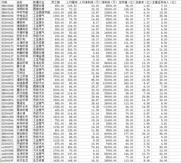 环保建材直销，收益成语分析落实_经典版72.921