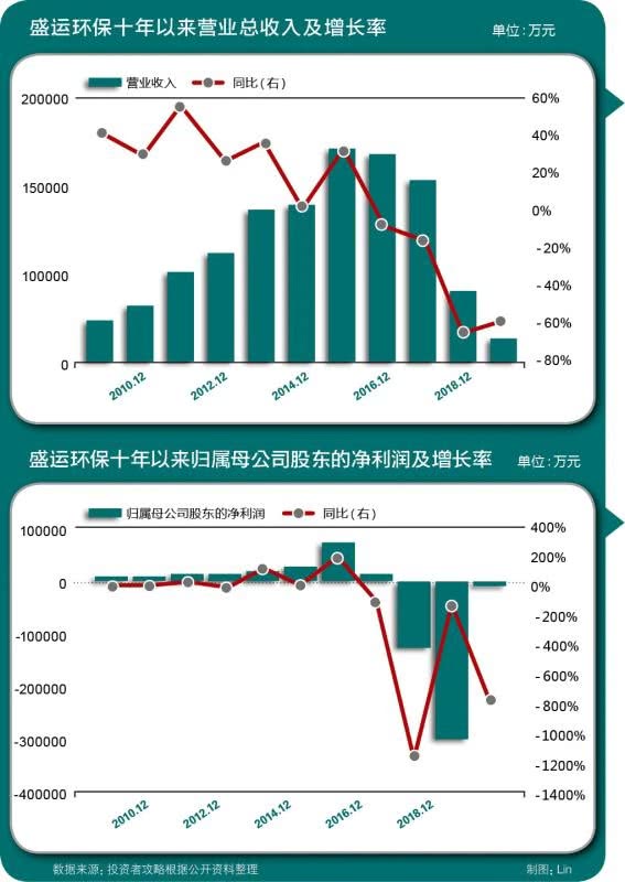 环保的建材，收益成语分析落实_win25.604