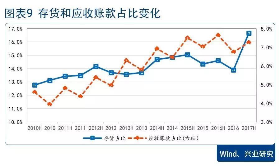 建材批发 第9页