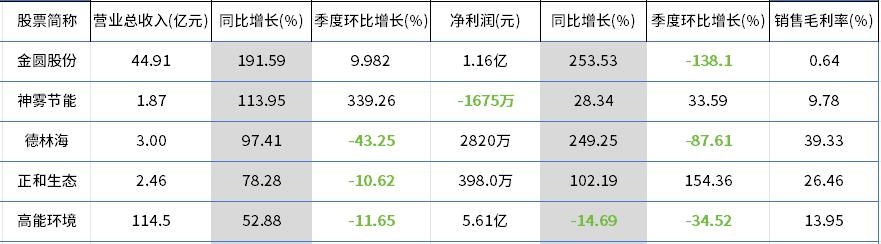 桂城环保建材，收益成语分析落实_豪华版03.431