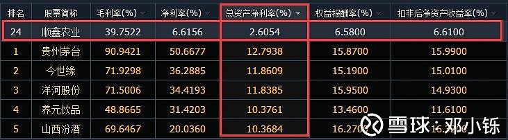 顺盛环保建材，收益成语分析落实_精简版25.599