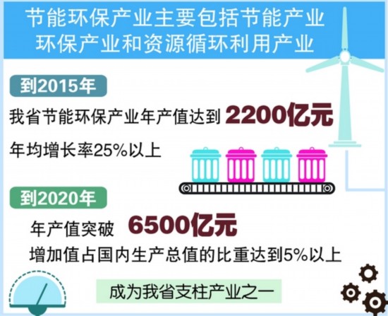 发展新型节能环保建材，收益成语分析落实_极速版62.399