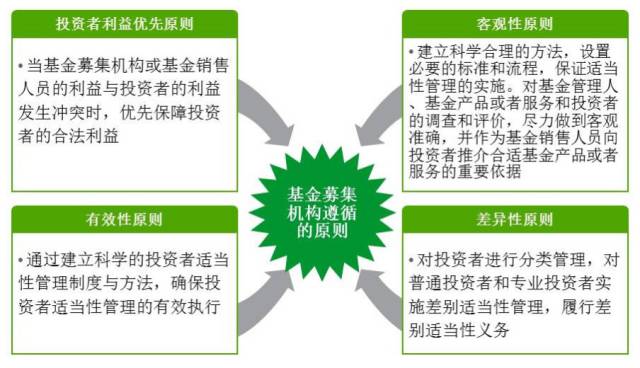 人才招聘 第7页