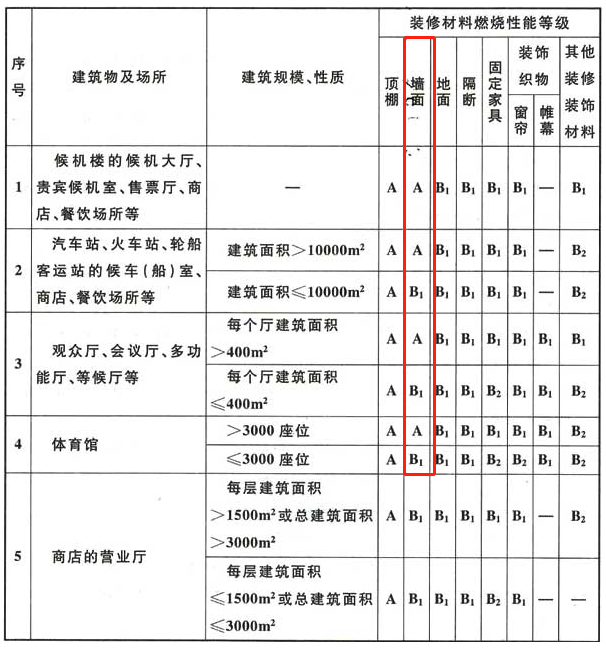 最新环保建材，科技成语分析落实_精英版80.447