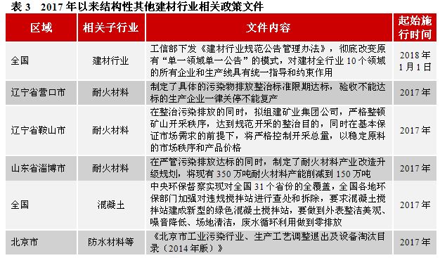 建材的环保性，广泛的解释落实支持计划_粉丝版08.485