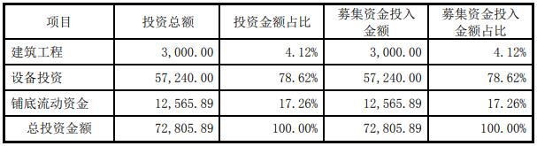 无锡益多环保建材有限公司，收益成语分析落实_精英版30.453