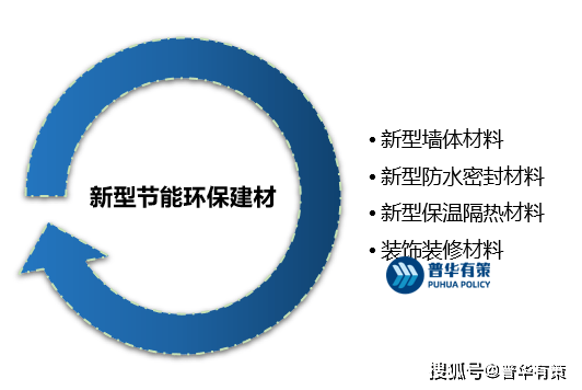 新型环保建材目录，经典解释落实_专业版37.387