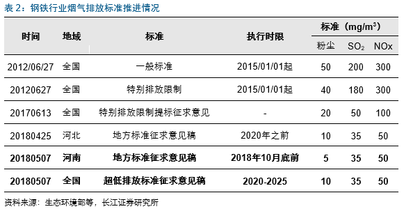 环保建材发展前景，收益成语分析落实_精简版98.554