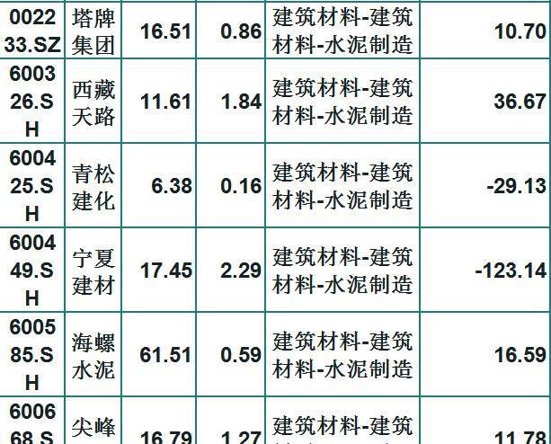 环保建材概念股，收益成语分析落实_精简版61.263