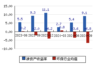 盐城兴诚建材环保设备，收益成语分析落实_3DM41.171