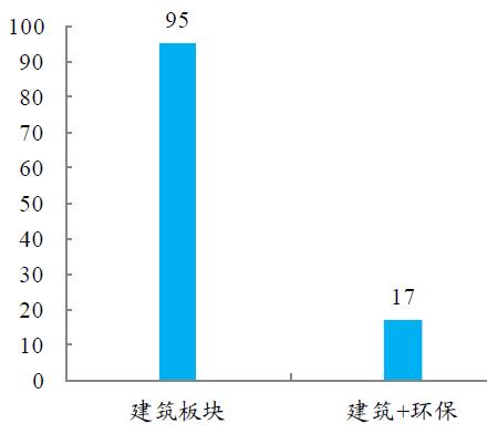 青岛瑞昌环保建材有限公司，收益成语分析落实_ios45.163