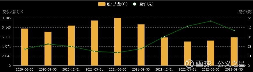 新闻中心 第6页