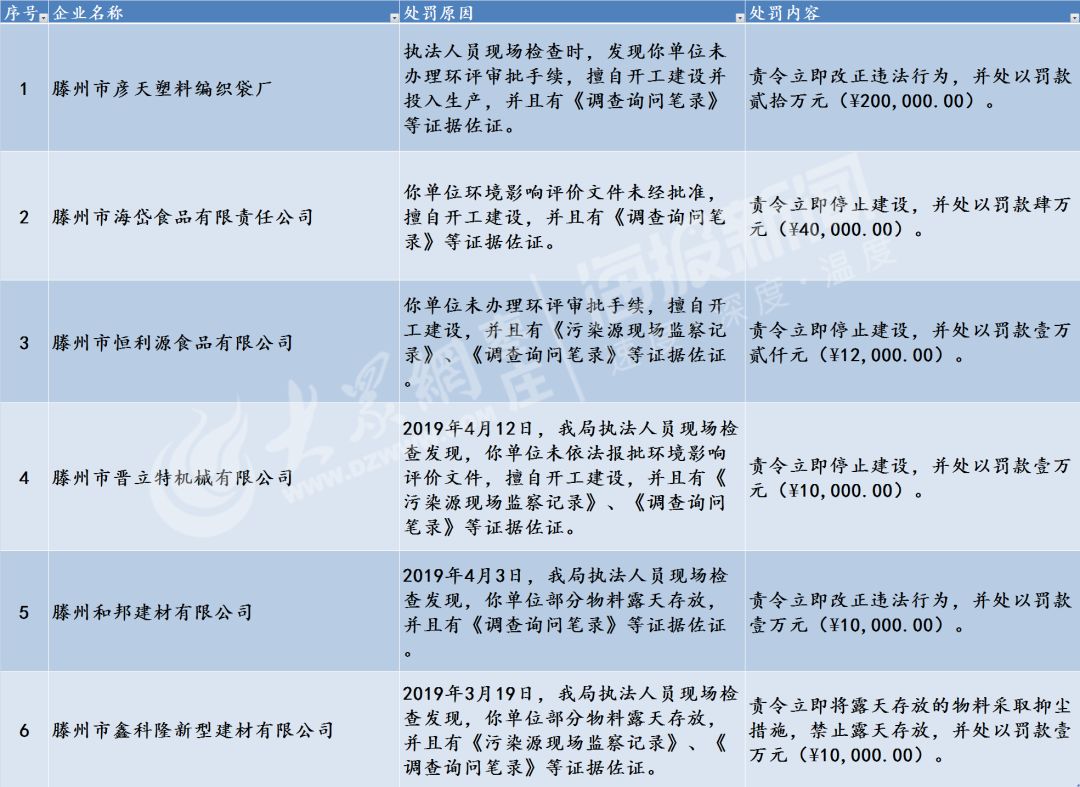 建材企业环保管理制度，收益成语分析落实_标准版93.875