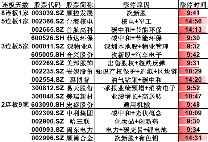 金津环保建材，收益成语分析落实_3DM33.705