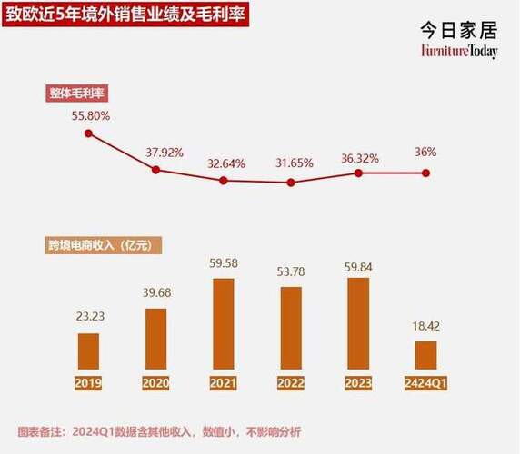 装修环保建材，收益成语分析落实_极速版59.934