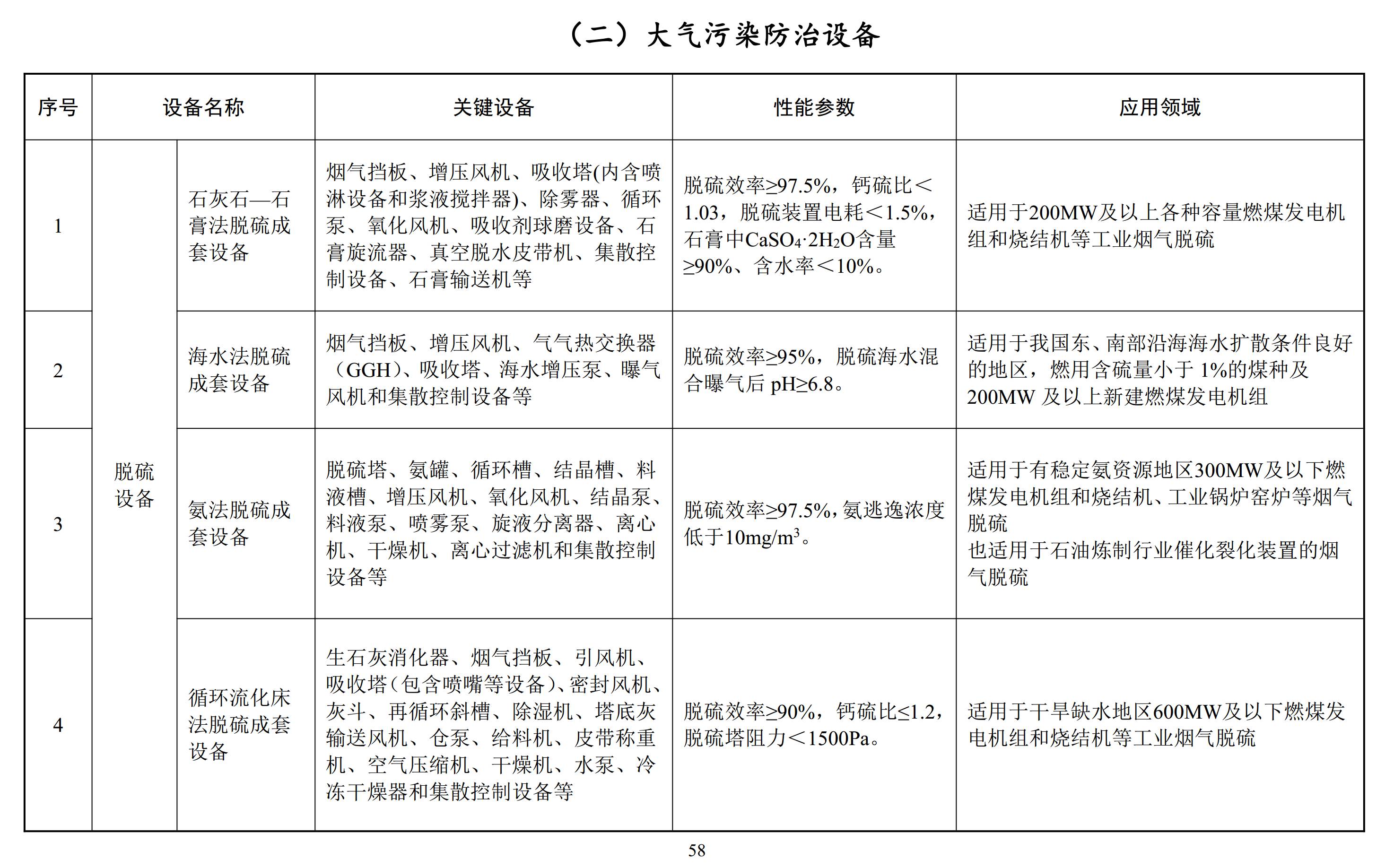 环保建材怎样检测，科技成语分析落实_精简版20.454