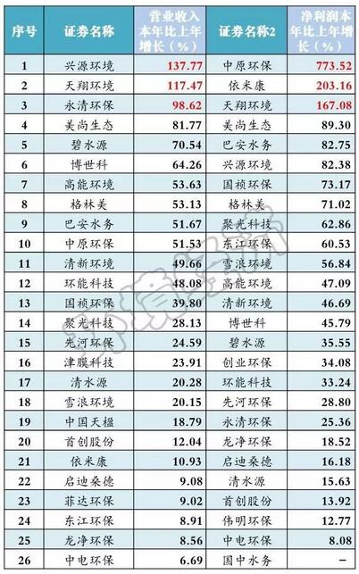 肇源环保建材报价，收益成语分析落实_经典版96.217