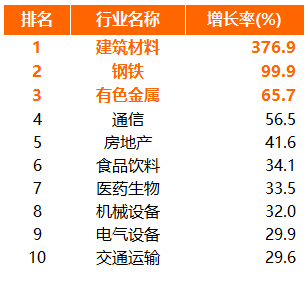 建材环保装备制造，收益成语分析落实_粉丝版75.160