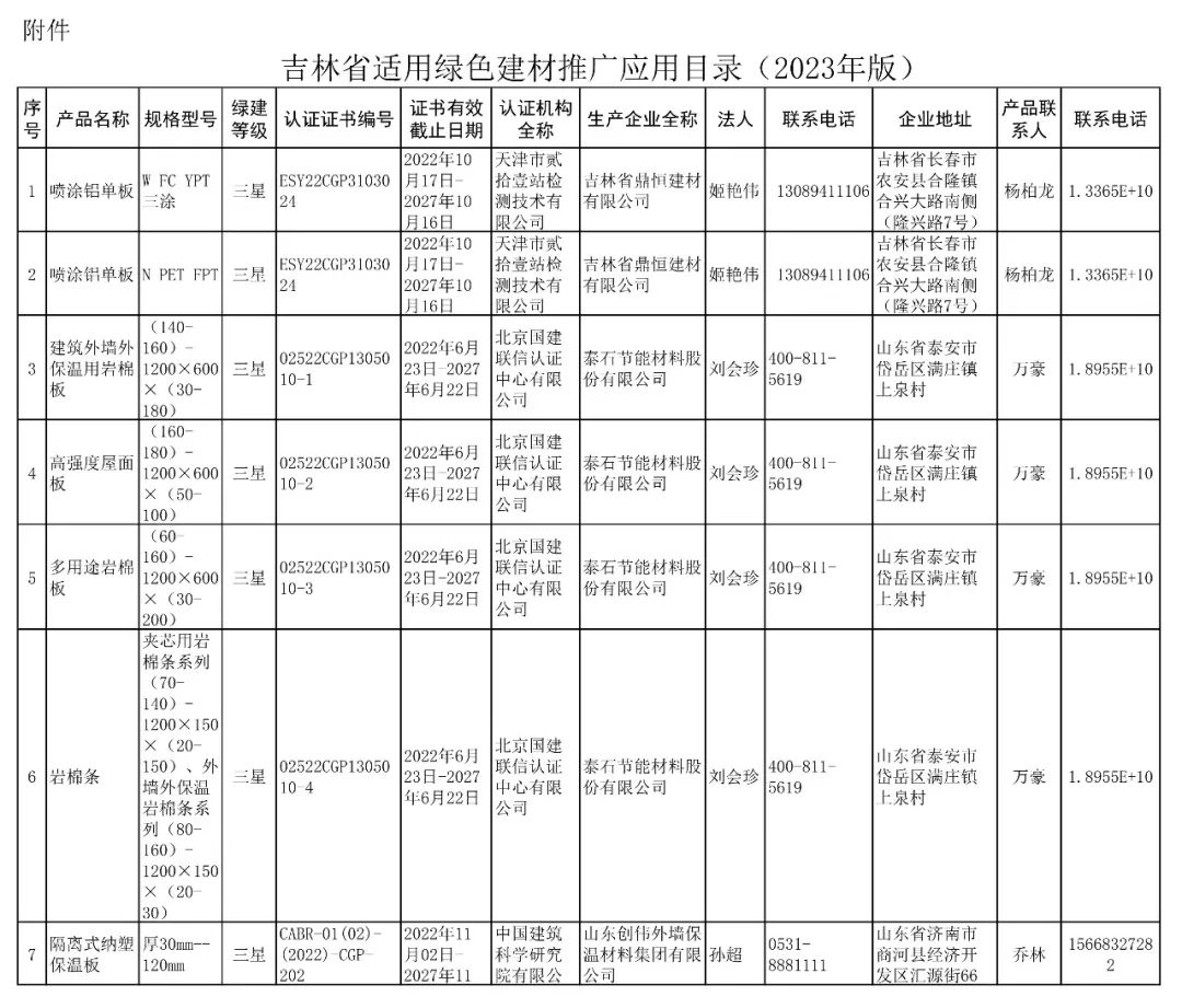 吉林环保建材费用，涵盖了广泛的解释落实方法_经典版02.960