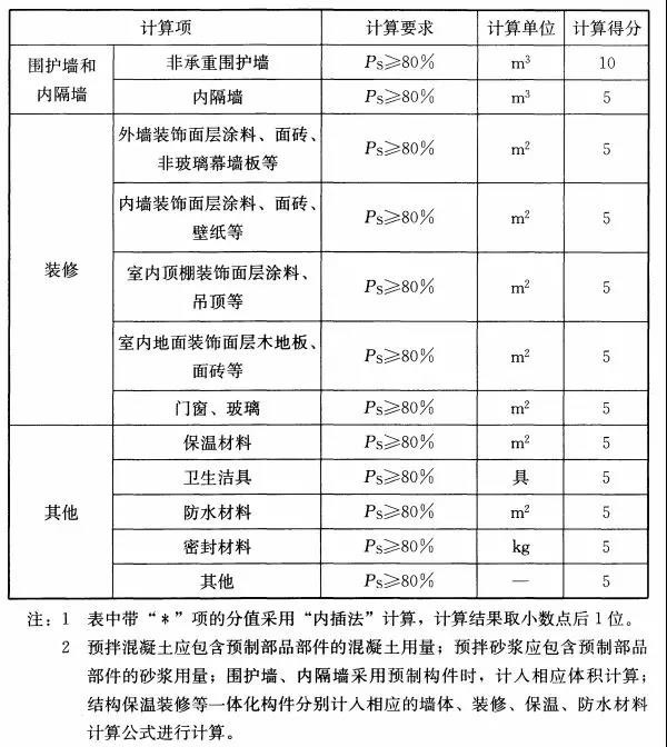 环保建材售价表，绝对经典解释落实_标准版77.886