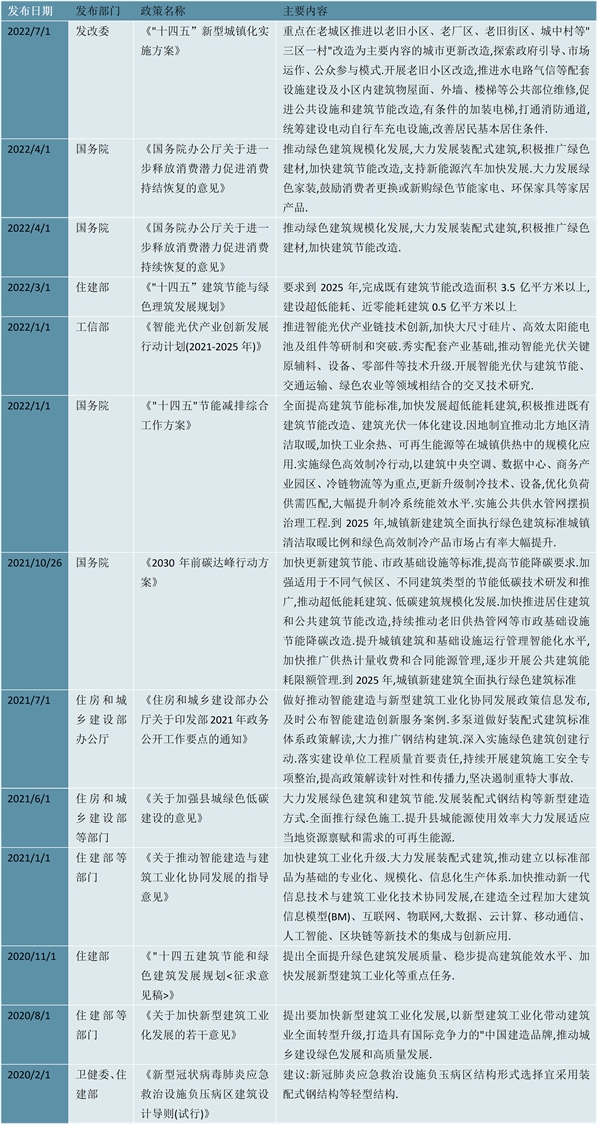 国家建材环保标准，收益成语分析落实_精简版10.201