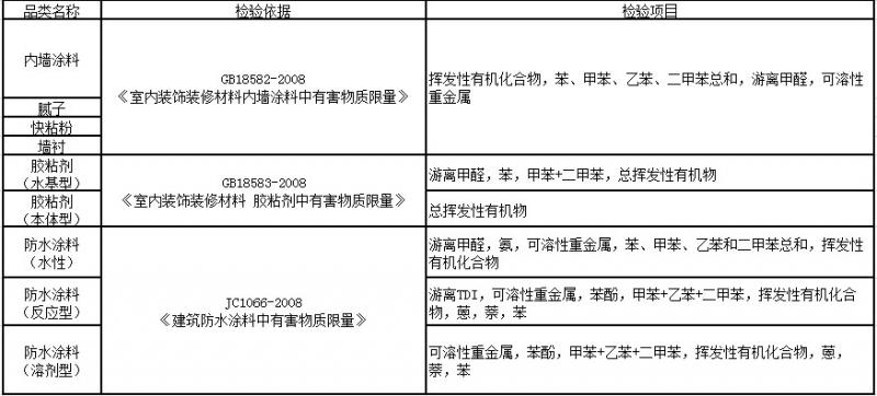 承德地区环保建材，绝对经典解释落实_经典版75.192