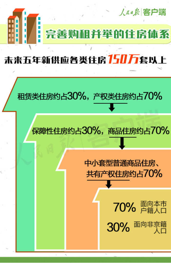 北京环保建材推荐电话，广泛的解释落实支持计划_粉丝版93.876