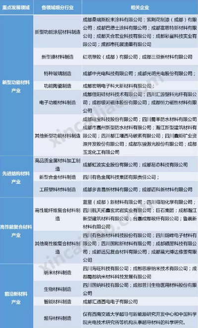 环保建材属于新材料，科技成语分析落实_HD00.375