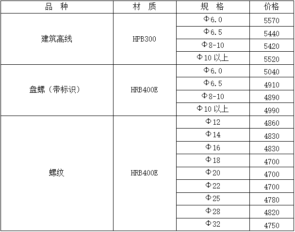 黑河环保建材报价电话，国产化作答解释落实_3DM96.075