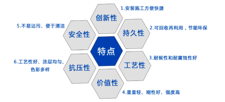 安徽健康环保建材供应，经典解释落实_豪华版13.482