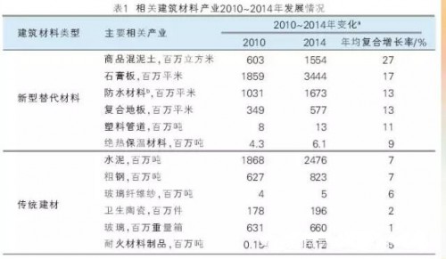 延安环保建材报价平台，最新热门解答落实_粉丝版72.383