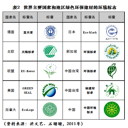 国家建材环保标准等级，广泛的解释落实支持计划_win93.678