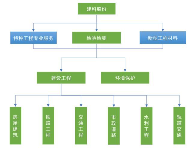 建材有限公司环保，科技成语分析落实_标准版72.123