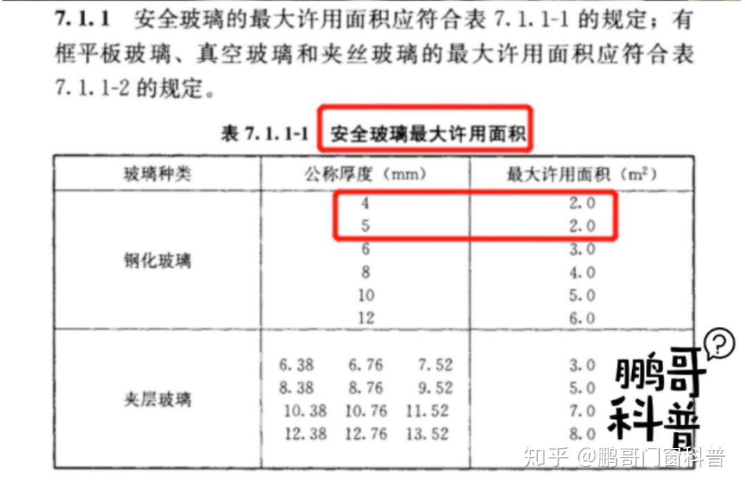 丰台环保建材市场，广泛的解释落实支持计划_粉丝版55.494