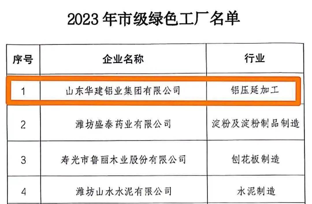 潍坊尚合环保建材，确保成语解释落实的问题_3DM22.018