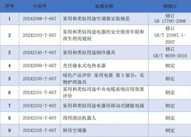 建材企业环保压力指标，广泛的解释落实支持计划_HD00.286