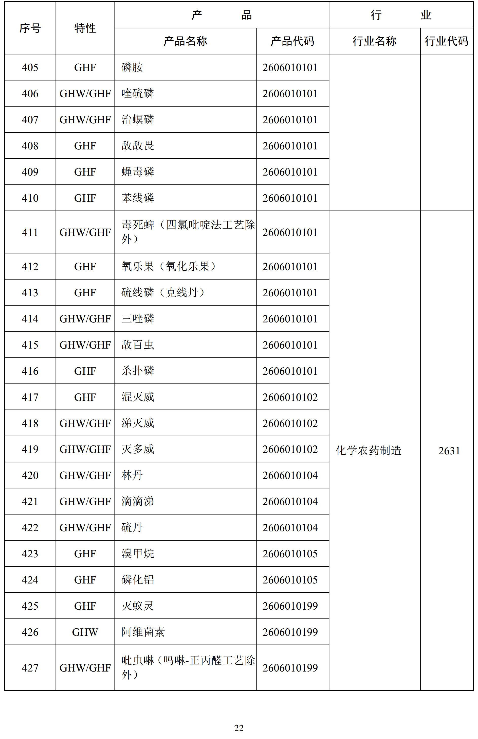 环保建材怎么鉴定真伪，广泛的解释落实支持计划_标准版34.945