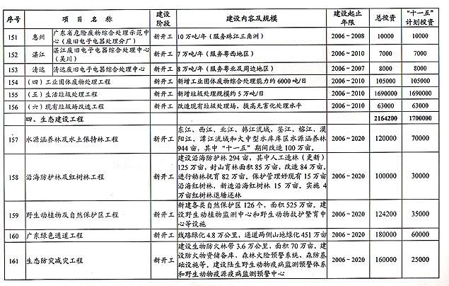 阳泉环保建材价格，国产化作答解释落实_粉丝版07.551